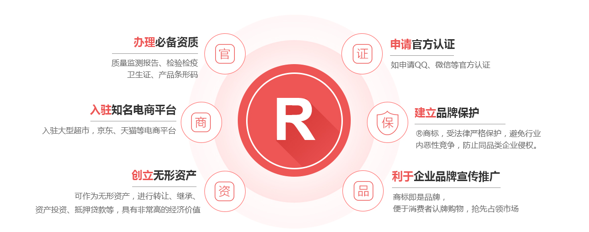 余庆商标注册的作用